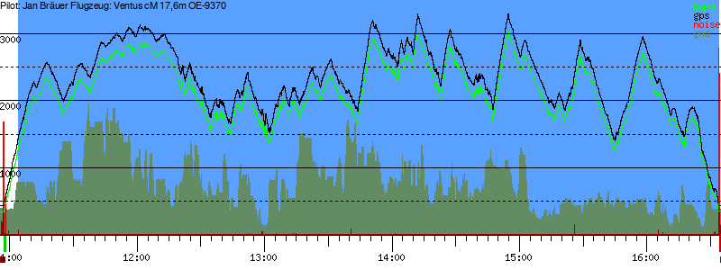 Barometer